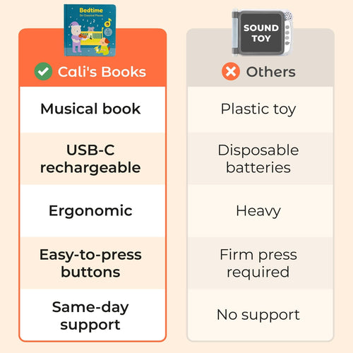 Cali's Books Bundles Let's Learn Bundle - Rechargeable