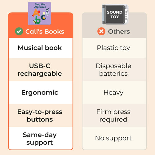 Cali's Books Bundles Smart Start Bundle - Rechargeable