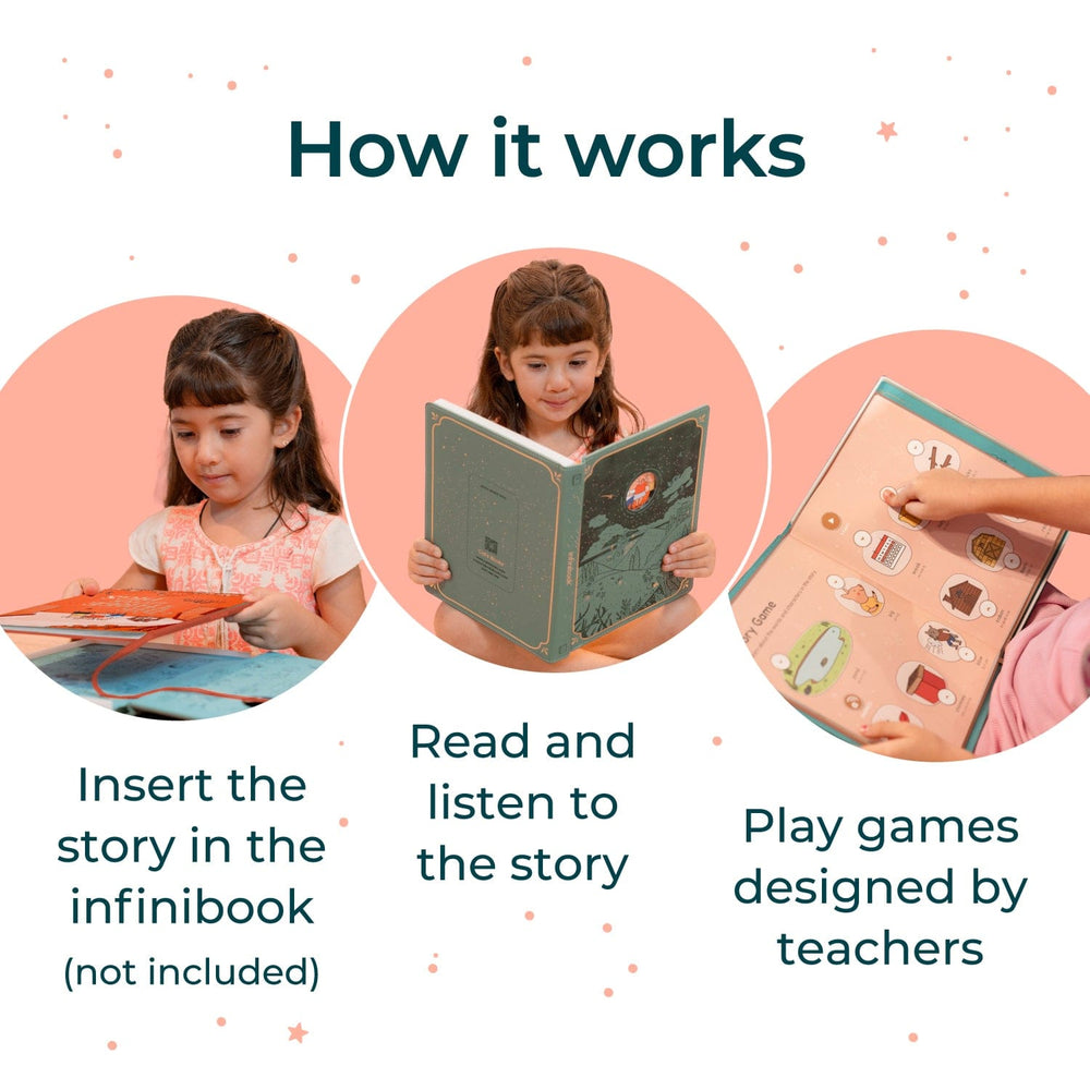 Cali's Books Recordable Booklets The Three Little Pigs - infinibooklet